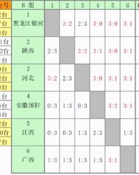  德甲积分榜出现四队同分奇观  