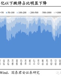  爵士米切尔交易流言持续发酵  